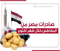 صادرات مصر من البطاطس خلال شهر أكتوبر | إنفوجراف 
