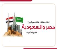 بالأرقام.. أبرز العلاقات الاقتصادية بين مصر والسعودية| إنفوجراف