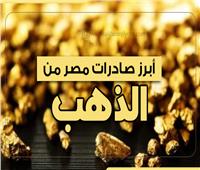 إنفوجراف| أبرز صادرات مصر من الذهب