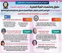 حقوق ومكتسبات المرأة المصرية.. أين كنا وكيف أصبحنا | إنفوجراف