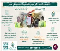 «كتف في كتف».. أكبر مبادرة للحماية الاجتماعية في مصر |إنفوجراف