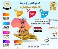 مصر تشهد تقدمًا ملحوظًا في التعاون المصري الإفريقي في عهد الرئيس السيسي