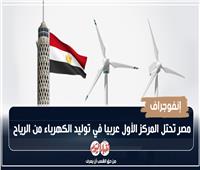 إنفوجراف| مصر تحتل المركز الأول عربيا في توليد الكهرباء من الرياح