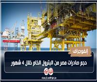 صادرات مصر من البترول الخام خلال 3 أشهر| إنفوجراف 