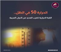 معلومات الوزراء: مصر وعدد من الدول العربية تتعرض لارتفاعات كبيرة في الحرارة