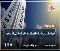 إنفوجراف| تعرف على درجات الحرارة في الإسكندرية أيام النوة حتى 25 نوفمبر