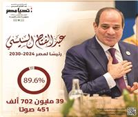 مليونية إلكترونية في حب مصر