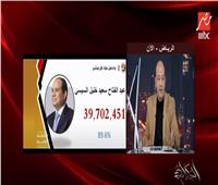 عمرو أديب مهنئا الرئيس السيسي بفوزه في الانتخابات: «النتيجة لم تكن مفاجئة»