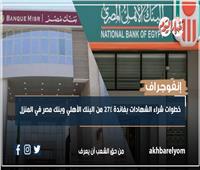إنفوجراف | خطوات شراء الشهادات بفائدة 27% من البنك الأهلي وبنك مصر