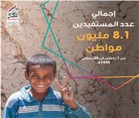«تحيا مصر»: 8.1 ملايين مواطن استفادوا من مبادرة أبواب الخير خلال رمضان 