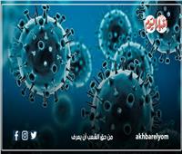 أوجه الاختلاف بين أوميكرون ومتحورات كورونا | إنفوجراف 