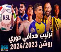 ترتيب هدافي الدوري السعودي بنهاية موسم 2023- 2024