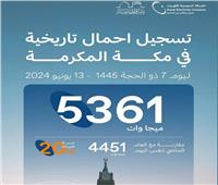 بـ 5361 ميجاوات.. مكة المكرمة تسجّل اليوم أحمالاً كهربائية الأعلى في تاريخها