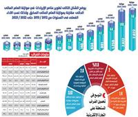 أحمد هاشم يكتب عن: كيف ترتفع الإيرادات الضريبية بنسبة 30% دون زيادة الشرائح أو المساس بالطبقات الفقيرة؟!