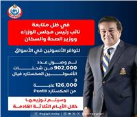 الصحة تزف بشرى لمرضى السكر