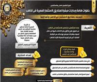 لإطلاق صناديق الاستثمار في الذهب.. الرقابة المالية توضح الإطار التشريعي والتنظيمي