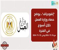 العمل في أسبوع | صرف أجور 1378 عاملا بالنصر للمسبوكات من صندوق الطوارئ