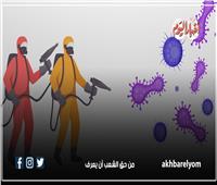 نصائح للوقاية من فيروس HMPV | انفوجراف