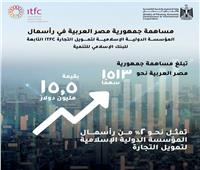وزارة التخطيط والتعاون الدولي تستعرض محاور التعاون مع المؤسسة الدولية الإسلامية لتمويل التجارة ITFC 