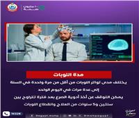 في اليوم العالمي للصرع| الصحة: مرض عصبي قد يؤثر على الجسم بأكمله