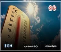 إنفوجراف| ابرز ظواهر الطقس خلال ثاني أيام عيد الفطر 2025