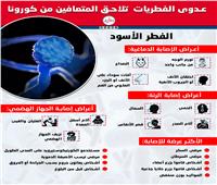 كل ما تريد معرفته عن الفطر الأسود وانتقاله من إنسان لآخر