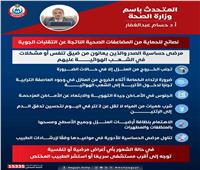 الصحة تحذر: إجراءات عاجلة لحماية مرضى الصدر والحساسية من التقلبات الجوية