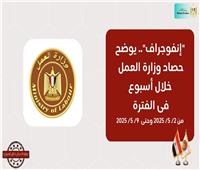 صرف 297 مليون جنيه منحة للعمالة غير المنتظمة.. حصاد "العمل" في 7 أيام