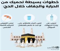 نصائح «الصحة العالمية» للحجاج..  تجنب الجفاف وحرارة الشمس بخطوات بسيطة
