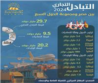 29.7 مليار دولار تبادلا تجاريا مع دول المجموعة