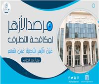 باحث بمرصد الأزهر: جماعات التطرف تحوّل الولاء للتنظيم إلى شرط للإيمان 