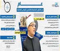 الحضور المؤسسي.. جهود دار الإفتاء المصرية خلال عام