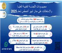 رئيس الوزراء يُتابع جهود اللجنة الطبية العليا والاستغاثات بمجلس الوزراء
