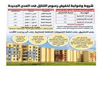 فرصة ذهبية بالمدن الجديدة تخفيضات تبلغ 90% على رسوم تنازل الوحدات والأراضى والمحلات