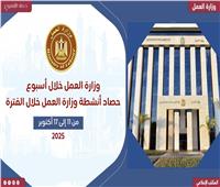 توفير وظائف للشباب وذوي الهمم .. حصاد «العمل» في إسبوع 