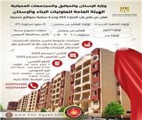 «تعاونيات البناء والإسكان» تعلن فتح باب الحجز لـ ٢٥٣ وحدة سكنية بمواقع متميزة