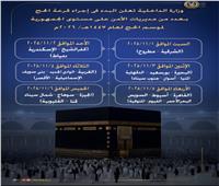 «الداخلية» تُطلق قرعة الحج.. والبداية من الشرقية ومطروح السبت المقبل