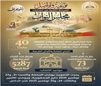 الشؤون النيابية تصدر إنفوجرافات جديدة بشأن المرحلة الثانية من انتخابات النواب