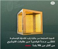 الدورة السابعة من جائزة زايد للأخوَّة الإنسانية تتلقّى عدداً قياسياً من طلبات الترشيح