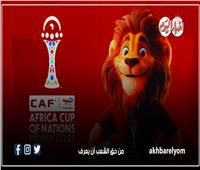 المغرب الأعلى.. القيمة السوقية لمنتخبات المجموعة الأولى بـ أمم أفريقيا| إنفوجراف