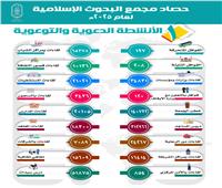 حصاد 2025.. البحوث الإسلاميَّة: أنشطة دعويَّة وعِلميَّة واسعة تصل إلى مختلِف فئات المجتمع