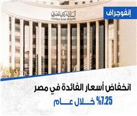 حصاد 2025| انخفاض أسعار الفائدة في مصر 7.25% خلال عام| انفوجراف 