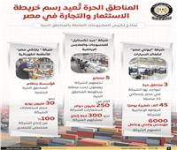 «إعلامى الوزراء» يعدد مزايا المناطق الحرة 