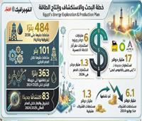 الطريق إلى الاكتفاء الذاتى| بشائر واعدة واكتشافات جديدة.. وحفر 484 بئرًا بترولية وغازية