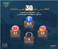   حملة "أنت أقوى من المخدرات" لصندوق مكافحة الإدمان تتجاوز 30 مليون مشاهدة 
