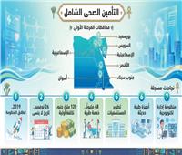 صحة المواطــن أولـــوية فـى منظومة «التأمين الشامل»