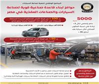 الحكومة تطلق حزمة حوافز استثنائية لصناعة السيارات لتعميق التصنيع المحلي