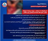 جراحة معقدة.. إستئصال ورم بقلب شاب في مستشفى الشيخ زايد التخصصي 