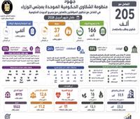 توجيه بسرعة الاستجابة لشكاوى المواطنين