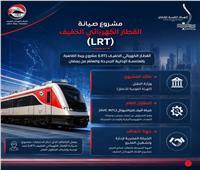 وظائف خالية بالقطار الكهربائي الخفيف LRT.. التفاصيل الكاملة